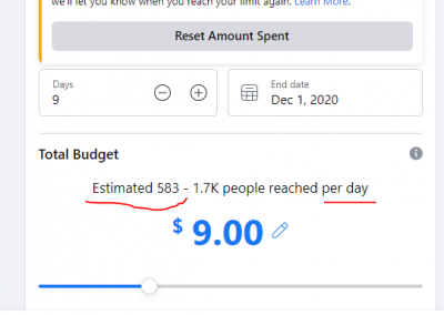 Eatimated People reached per day